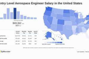 Entry-Level Aerospace Engineer Salary: 2024 Guide & More Innovating the Future of Flight with Reliable Aviation Solutions Entry-Level Aerospace Engineer Salary: 2024 Guide & More | Innovating the Future of Flight with Reliable Aviation Solutions