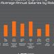 Aerospace Tech: Manufacturing Tech Salary Guide &amp; Trends | Innovating the Future of Flight with Reliable Aviation Solutions