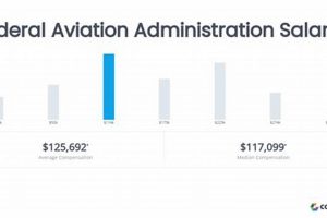 Explore: Aerospace Administration Salary Guide & Trends Safem Fabrication - Precision Engineering & Custom Manufacturing Solutions Explore: Aerospace Administration Salary Guide & Trends | Safem Fabrication - Precision Engineering & Custom Manufacturing Solutions