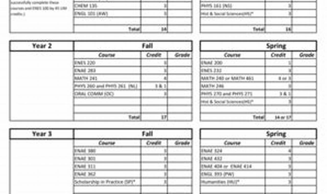 Your UCF Aerospace Engineering 4 Year Plan Guide + Tips