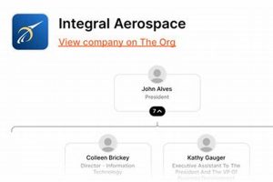 Essential Integral Aerospace Careers: Your Future Awaits! Safem Fabrication - Precision Engineering & Custom Manufacturing Solutions Essential Integral Aerospace Careers: Your Future Awaits! | Safem Fabrication - Precision Engineering & Custom Manufacturing Solutions