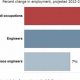 Future Skies: Aerospace Engineer Employment Outlook Soars! | Innovating the Future of Flight with Reliable Aviation Solutions