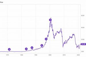 GE Aerospace Stock Split: What's Next for Shares? Safem Fabrication - Precision Engineering & Custom Manufacturing Solutions GE Aerospace Stock Split: What's Next for Shares? | Safem Fabrication - Precision Engineering & Custom Manufacturing Solutions