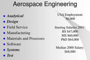 Find Top Paying Aerospace Engineering Jobs in USA + Guide Safem Fabrication - Precision Engineering & Custom Manufacturing Solutions Find Top Paying Aerospace Engineering Jobs in USA + Guide | Safem Fabrication - Precision Engineering & Custom Manufacturing Solutions