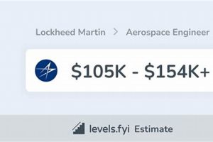 Lockheed Martin Aerospace Engineer Salary: The Complete Guide Safem Fabrication - Precision Engineering & Custom Manufacturing Solutions Lockheed Martin Aerospace Engineer Salary: The Complete Guide | Safem Fabrication - Precision Engineering & Custom Manufacturing Solutions