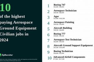Secure Aerospace Ground Equipment Civilian Jobs: Your Career! Safem Fabrication - Precision Engineering & Custom Manufacturing Solutions Secure Aerospace Ground Equipment Civilian Jobs: Your Career! | Safem Fabrication - Precision Engineering & Custom Manufacturing Solutions