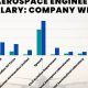 Highest Paying Companies For Aerospace Engineers | Innovating the Future of Flight with Reliable Aviation Solutions