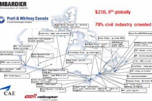 Top Canadian Aerospace Companies Guide + Directory Safem Fabrication - Precision Engineering & Custom Manufacturing Solutions Top Canadian Aerospace Companies Guide + Directory | Safem Fabrication - Precision Engineering & Custom Manufacturing Solutions