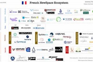 French Aerospace Companies Safem Fabrication - Precision Engineering & Custom Manufacturing Solutions French Aerospace Companies | Safem Fabrication - Precision Engineering & Custom Manufacturing Solutions