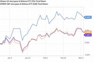 Investing in Invesco Aerospace & Defense ETF (PPA): A Stock Deep Dive Safem Fabrication - Precision Engineering & Custom Manufacturing Solutions Investing in Invesco Aerospace & Defense ETF (PPA): A Stock Deep Dive | Safem Fabrication - Precision Engineering & Custom Manufacturing Solutions