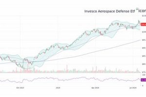 Invesco Aerospace & Defense Stock: A Sky High Investment? Safem Fabrication - Precision Engineering & Custom Manufacturing Solutions Invesco Aerospace & Defense Stock: A Sky High Investment? | Safem Fabrication - Precision Engineering & Custom Manufacturing Solutions