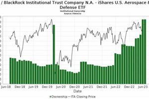 Investing in iShares Aerospace & Defense Stock: Is it Right For You? Safem Fabrication - Precision Engineering & Custom Manufacturing Solutions Investing in iShares Aerospace & Defense Stock: Is it Right For You? | Safem Fabrication - Precision Engineering & Custom Manufacturing Solutions