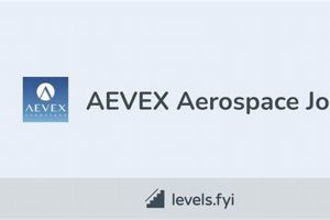 Find Top AEVEX Aerospace Jobs: Careers & Openings Safem Fabrication - Precision Engineering & Custom Manufacturing Solutions Find Top AEVEX Aerospace Jobs: Careers & Openings | Safem Fabrication - Precision Engineering & Custom Manufacturing Solutions
