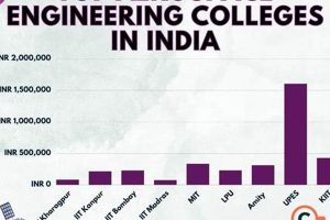 Best Aerospace Engineering Universities in India Guide Safem Fabrication - Precision Engineering & Custom Manufacturing Solutions Best Aerospace Engineering Universities in India Guide | Safem Fabrication - Precision Engineering & Custom Manufacturing Solutions