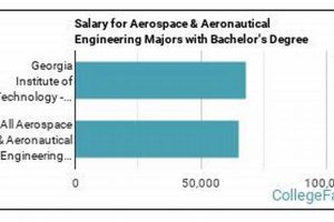 GA Aerospace Engineer Salary: 2024 Trends & What to Expect Safem Fabrication - Precision Engineering & Custom Manufacturing Solutions GA Aerospace Engineer Salary: 2024 Trends & What to Expect | Safem Fabrication - Precision Engineering & Custom Manufacturing Solutions