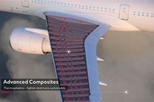 Designing Aerostructures with Collins Aerospace | Innovation Safem Fabrication - Precision Engineering & Custom Manufacturing Solutions Designing Aerostructures with Collins Aerospace | Innovation | Safem Fabrication - Precision Engineering & Custom Manufacturing Solutions