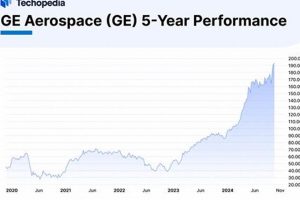 MAG Aerospace Stock Price: Track Trends & Insights Safem Fabrication - Precision Engineering & Custom Manufacturing Solutions MAG Aerospace Stock Price: Track Trends & Insights | Safem Fabrication - Precision Engineering & Custom Manufacturing Solutions