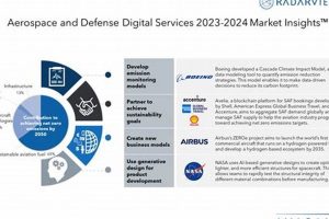 A&D M&A: Aerospace & Defense Deals in 2024 & Beyond Safem Fabrication - Precision Engineering & Custom Manufacturing Solutions A&D M&A: Aerospace & Defense Deals in 2024 & Beyond | Safem Fabrication - Precision Engineering & Custom Manufacturing Solutions