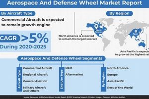A Deep Dive into Aerospace and Defense M&A Trends + Analysis Safem Fabrication - Precision Engineering & Custom Manufacturing Solutions A Deep Dive into Aerospace and Defense M&A Trends + Analysis | Safem Fabrication - Precision Engineering & Custom Manufacturing Solutions