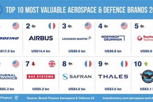 Top Aerospace Defence Companies: Innovations & Impact Safem Fabrication - Precision Engineering & Custom Manufacturing Solutions Top Aerospace Defence Companies: Innovations & Impact | Safem Fabrication - Precision Engineering & Custom Manufacturing Solutions