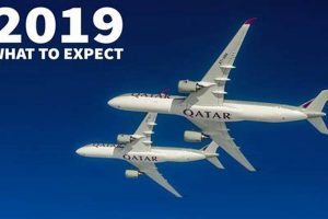 2019 Aerospace Outlook: Navigating The Future of Industries Safem Fabrication - Precision Engineering & Custom Manufacturing Solutions 2019 Aerospace Outlook: Navigating The Future of Industries | Safem Fabrication - Precision Engineering & Custom Manufacturing Solutions