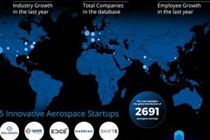 Aerospace Industry Outlook 2024: Trends & Future Safem Fabrication - Precision Engineering & Custom Manufacturing Solutions Aerospace Industry Outlook 2024: Trends & Future | Safem Fabrication - Precision Engineering & Custom Manufacturing Solutions