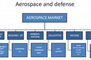 Boost A&D: Aerospace and Defense Management Strategy Consultant Safem Fabrication - Precision Engineering & Custom Manufacturing Solutions Boost A&D: Aerospace and Defense Management Strategy Consultant | Safem Fabrication - Precision Engineering & Custom Manufacturing Solutions