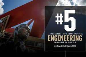 Purdue Aerospace Engineering Ranking Safem Fabrication - Precision Engineering & Custom Manufacturing Solutions Purdue Aerospace Engineering Ranking | Safem Fabrication - Precision Engineering & Custom Manufacturing Solutions