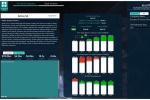 Track Safran Aerospace Stock Price: Analysis & Forecasts Safem Fabrication - Precision Engineering & Custom Manufacturing Solutions Track Safran Aerospace Stock Price: Analysis & Forecasts | Safem Fabrication - Precision Engineering & Custom Manufacturing Solutions
