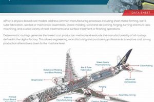 Guide to Aerospace Manufacturing Processes PDF Docs Safem Fabrication - Precision Engineering & Custom Manufacturing Solutions Guide to Aerospace Manufacturing Processes PDF Docs | Safem Fabrication - Precision Engineering & Custom Manufacturing Solutions