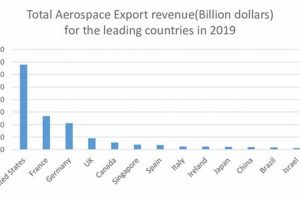 Understanding Aerospace Industry Revenue: Trends & Analysis Safem Fabrication - Precision Engineering & Custom Manufacturing Solutions Understanding Aerospace Industry Revenue: Trends & Analysis | Safem Fabrication - Precision Engineering & Custom Manufacturing Solutions
