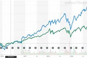 SPDR Aerospace Stock: Defense ETF Analysis & More Safem Fabrication - Precision Engineering & Custom Manufacturing Solutions SPDR Aerospace Stock: Defense ETF Analysis & More | Safem Fabrication - Precision Engineering & Custom Manufacturing Solutions