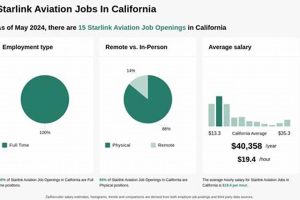 CA Aerospace Jobs: Find Your Dream Role Today! Safem Fabrication - Precision Engineering & Custom Manufacturing Solutions CA Aerospace Jobs: Find Your Dream Role Today! | Safem Fabrication - Precision Engineering & Custom Manufacturing Solutions
