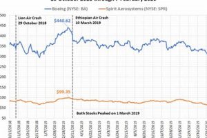 Spirit Aerospace Stock Price: Insights & Analysis Now Safem Fabrication - Precision Engineering & Custom Manufacturing Solutions Spirit Aerospace Stock Price: Insights & Analysis Now | Safem Fabrication - Precision Engineering & Custom Manufacturing Solutions