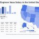 NASA Aerospace Engineer Starting Salary [2024 Guide] | Innovating the Future of Flight with Reliable Aviation Solutions
