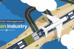 Mastering Aerospace Industry Supply Chain Management Today Safem Fabrication - Precision Engineering & Custom Manufacturing Solutions Mastering Aerospace Industry Supply Chain Management Today | Safem Fabrication - Precision Engineering & Custom Manufacturing Solutions