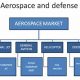 Strategic Defense & Aerospace Consultant | Expert Advice | Innovating the Future of Flight with Reliable Aviation Solutions