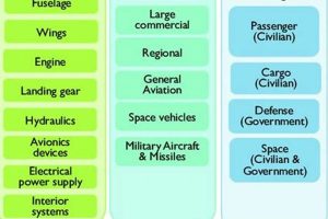Decoding the Aerospace Industry Value Chain: Key to Success Safem Fabrication - Precision Engineering & Custom Manufacturing Solutions Decoding the Aerospace Industry Value Chain: Key to Success | Safem Fabrication - Precision Engineering & Custom Manufacturing Solutions