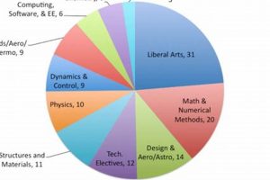 Unlock Aerospace Engineering Degree Requirements Guide Safem Fabrication - Precision Engineering & Custom Manufacturing Solutions Unlock Aerospace Engineering Degree Requirements Guide | Safem Fabrication - Precision Engineering & Custom Manufacturing Solutions