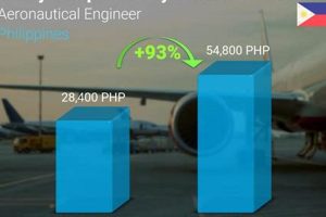 Philippines Aerospace Engineer Salary: Guide & Trends Safem Fabrication - Precision Engineering & Custom Manufacturing Solutions Philippines Aerospace Engineer Salary: Guide & Trends | Safem Fabrication - Precision Engineering & Custom Manufacturing Solutions