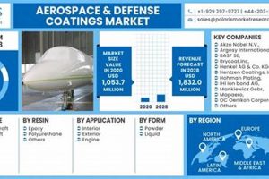 Georgia Aerospace Defense Coatings: Protective Surface Solutions Safem Fabrication - Precision Engineering & Custom Manufacturing Solutions Georgia Aerospace Defense Coatings: Protective Surface Solutions | Safem Fabrication - Precision Engineering & Custom Manufacturing Solutions