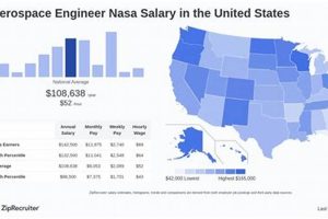 Aerospace Engineering: How Much Do Engineers Make a Year? Guide Safem Fabrication - Precision Engineering & Custom Manufacturing Solutions Aerospace Engineering: How Much Do Engineers Make a Year? Guide | Safem Fabrication - Precision Engineering & Custom Manufacturing Solutions
