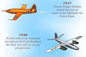 A Look at California Aerospace Industry History's Impact Safem Fabrication - Precision Engineering & Custom Manufacturing Solutions A Look at California Aerospace Industry History's Impact | Safem Fabrication - Precision Engineering & Custom Manufacturing Solutions