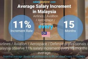 Aerospace Defense Program Manager Salary: Your Guide + More! Safem Fabrication - Precision Engineering & Custom Manufacturing Solutions Aerospace Defense Program Manager Salary: Your Guide + More! | Safem Fabrication - Precision Engineering & Custom Manufacturing Solutions