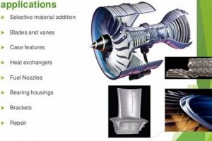The Future: Additive Manufacturing in Aerospace & Beyond Safem Fabrication - Precision Engineering & Custom Manufacturing Solutions The Future: Additive Manufacturing in Aerospace & Beyond | Safem Fabrication - Precision Engineering & Custom Manufacturing Solutions