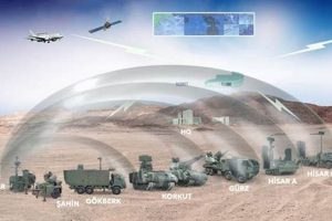 Future Aerospace Defense Systems: Tech & Beyond Safem Fabrication - Precision Engineering & Custom Manufacturing Solutions Future Aerospace Defense Systems: Tech & Beyond | Safem Fabrication - Precision Engineering & Custom Manufacturing Solutions