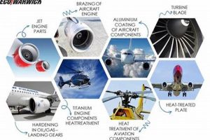 Top Aviation & Aerospace Component Manufacturing Co. Guide Safem Fabrication - Precision Engineering & Custom Manufacturing Solutions Top Aviation & Aerospace Component Manufacturing Co. Guide | Safem Fabrication - Precision Engineering & Custom Manufacturing Solutions