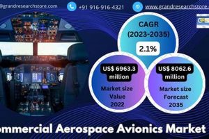Future Skies: Commercial Aerospace Industry Outlook Report 2024 Safem Fabrication - Precision Engineering & Custom Manufacturing Solutions Future Skies: Commercial Aerospace Industry Outlook Report 2024 | Safem Fabrication - Precision Engineering & Custom Manufacturing Solutions