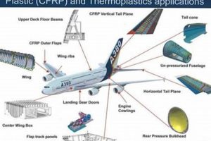 Aerospace Composites: Strength in Flight Safem Fabrication - Precision Engineering & Custom Manufacturing Solutions Aerospace Composites: Strength in Flight | Safem Fabrication - Precision Engineering & Custom Manufacturing Solutions