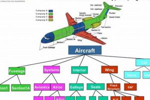 Mastering Configuration Management in Aerospace Industries Safem Fabrication - Precision Engineering & Custom Manufacturing Solutions Mastering Configuration Management in Aerospace Industries | Safem Fabrication - Precision Engineering & Custom Manufacturing Solutions